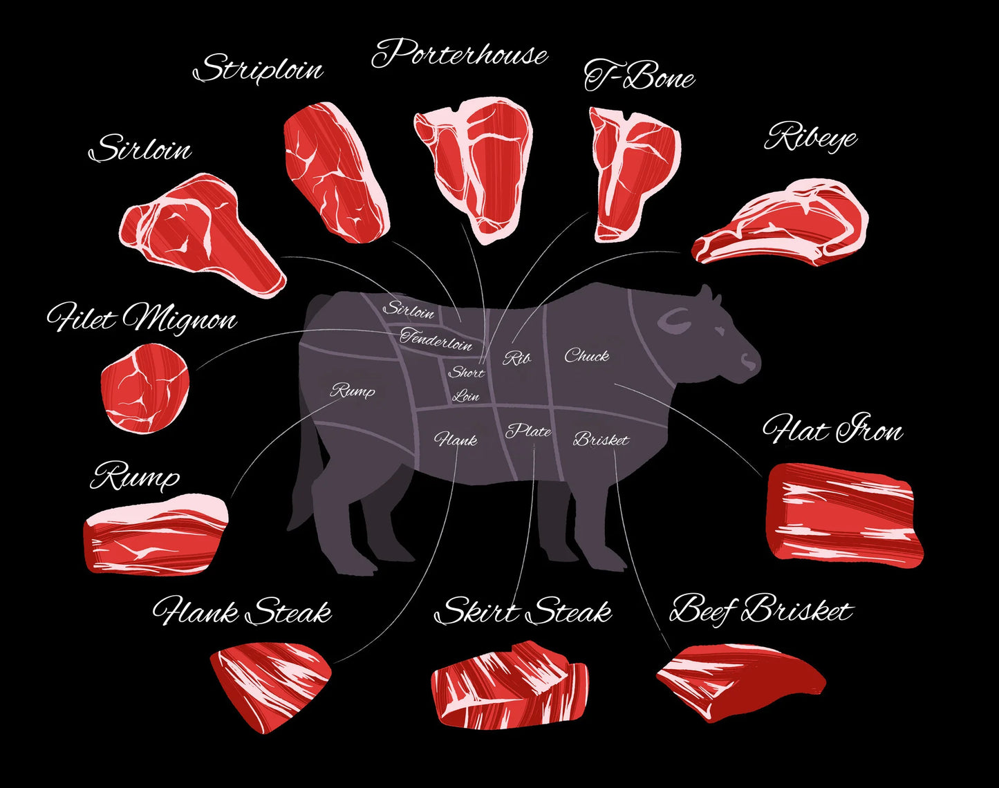 Brisket & Ground Beef Bundle